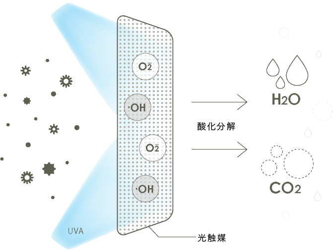 室内空間を改善 AIR FIT